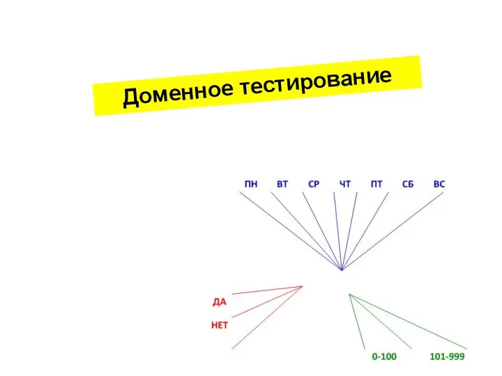 Доменное тестирование