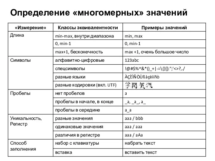 Определение «многомерных» значений