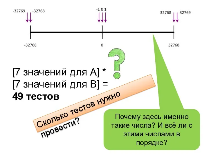 [7 значений для A] * [7 значений для B] =