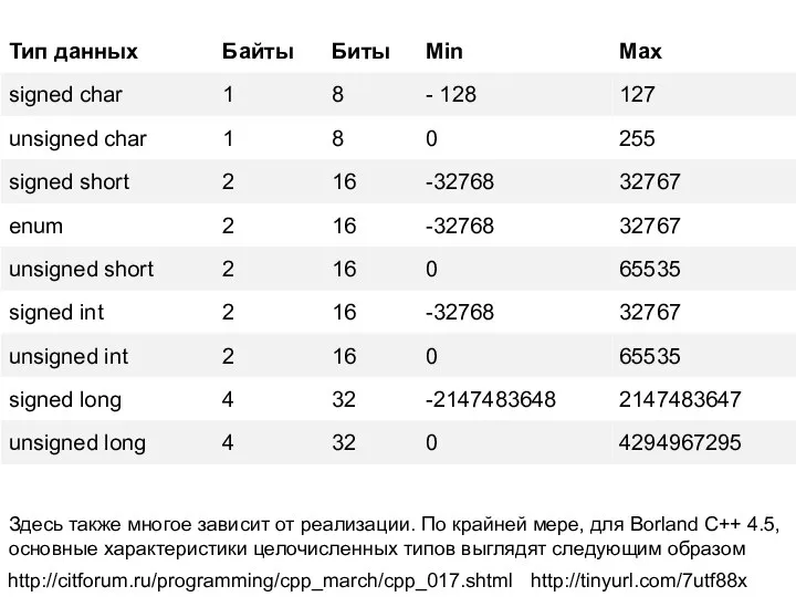 Здесь также многое зависит от реализации. По крайней мере, для