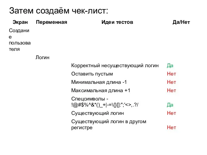 Затем создаём чек-лист: