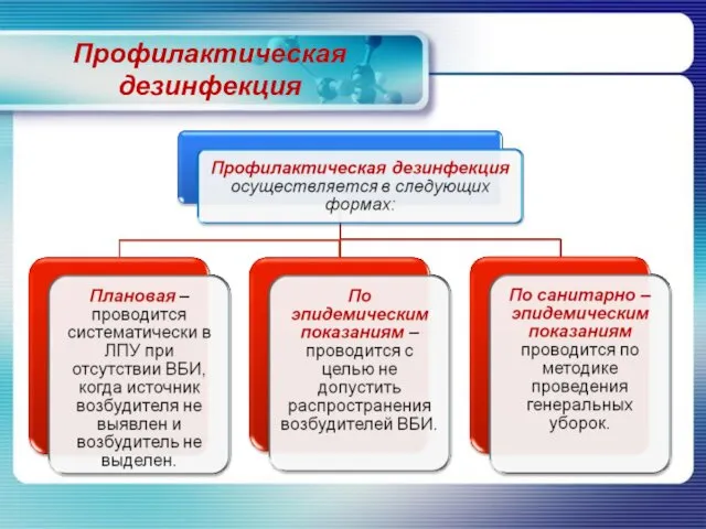 Профилактическая дезинфекция