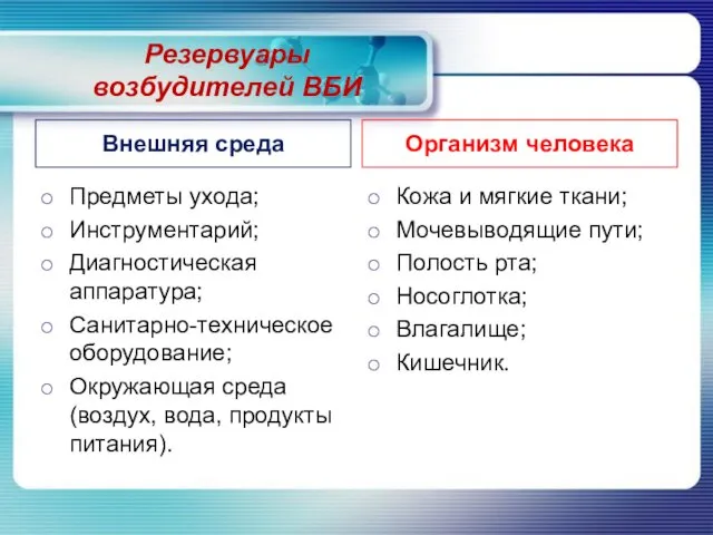 Резервуары возбудителей ВБИ Внешняя среда Предметы ухода; Инструментарий; Диагностическая аппаратура;