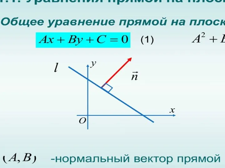 Аналитическая геометрия. Общее уравнение прямой