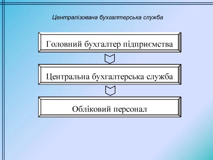 Централізована бухгалтерська служба