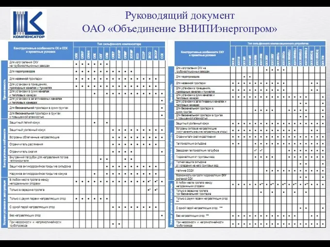 Руководящий документ ОАО «Объединение ВНИПИэнергопром»