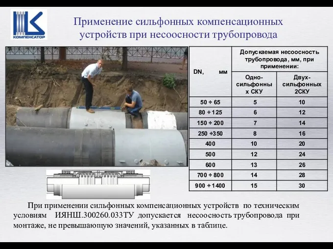 Применение сильфонных компенсационных устройств при несоосности трубопровода При применении сильфонных