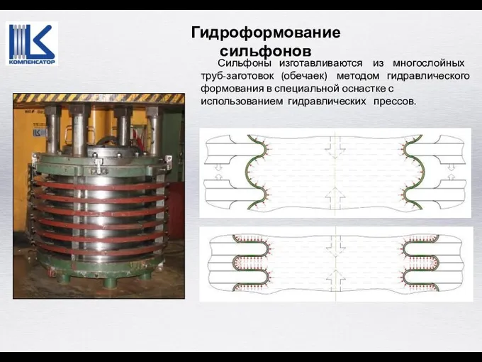 Гидроформование сильфонов Сильфоны изготавливаются из многослойных труб-заготовок (обечаек) методом гидравлического