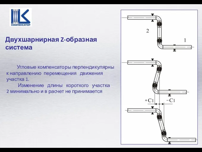 Угловые компенсаторы перпендикулярны к направлению перемещения движения участка 1. Изменение