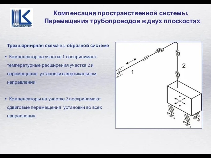 Трехшарнирная схема в L-образной системе Компенсатор на участке 1 воспринимает