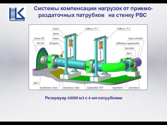 Системы компенсации нагрузок от приемо-раздаточных патрубков на стенку РВС Резервуар 50000 м3 с 4-мя патрубками