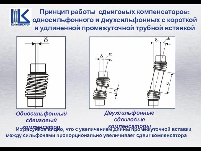 Из рисунков видно, что с увеличением длины промежуточной вставки между