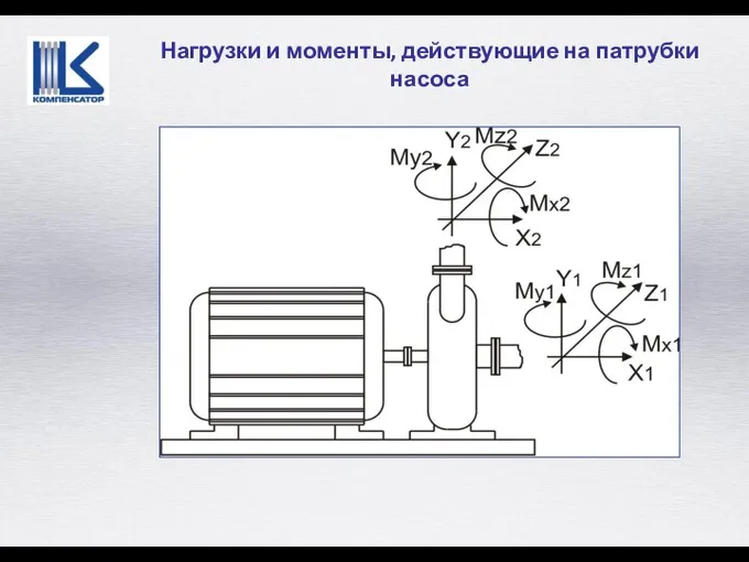 Нагрузки и моменты, действующие на патрубки насоса