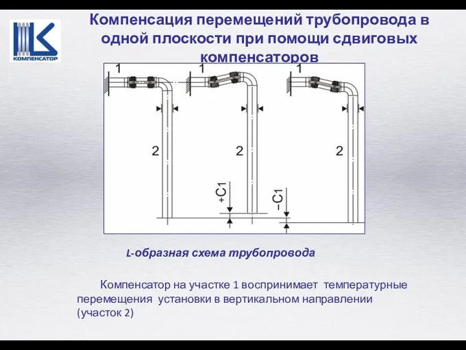 Компенсация перемещений трубопровода в одной плоскости при помощи сдвиговых компенсаторов