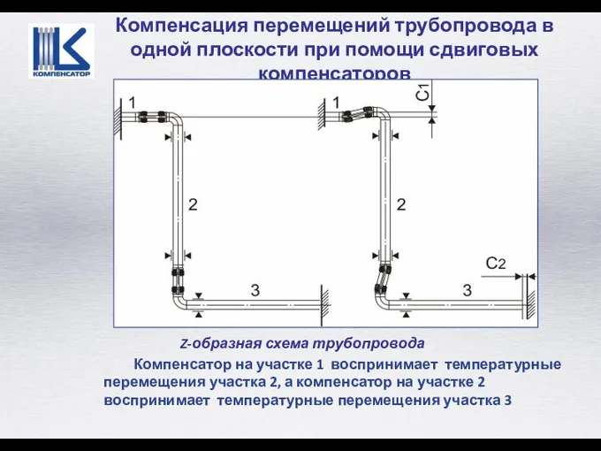 Компенсация перемещений трубопровода в одной плоскости при помощи сдвиговых компенсаторов