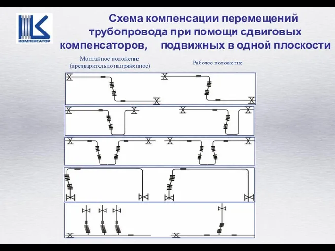 Схема компенсации перемещений трубопровода при помощи сдвиговых компенсаторов, подвижных в одной плоскости