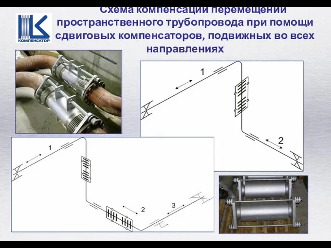 Схема компенсации перемещений пространственного трубопровода при помощи сдвиговых компенсаторов, подвижных во всех направлениях