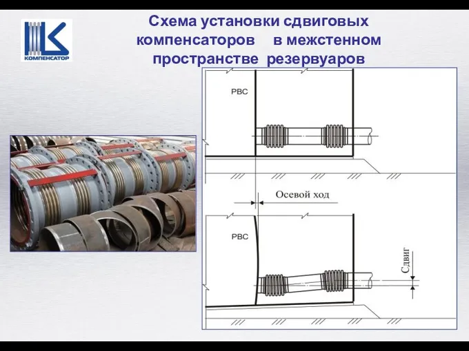 Схема установки сдвиговых компенсаторов в межстенном пространстве резервуаров