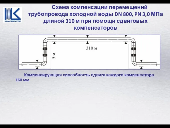 Компенсирующая способность сдвига каждого компенсатора 160 мм Схема компенсации перемещений