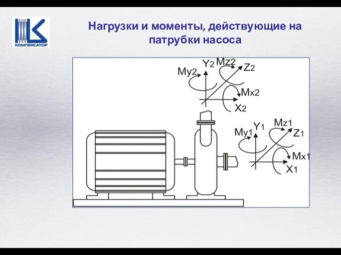 Нагрузки и моменты, действующие на патрубки насоса