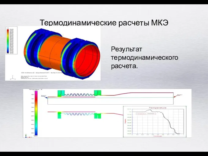 Термодинамические расчеты МКЭ Результат термодинамического расчета.