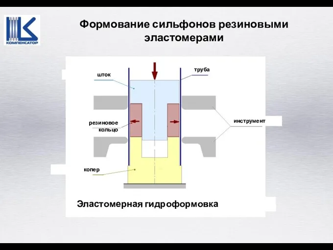 шток резиновое кольцо копер труба инструмент Эластомерная гидроформовка Формование сильфонов резиновыми эластомерами