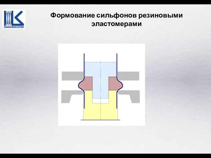 Формование сильфонов резиновыми эластомерами