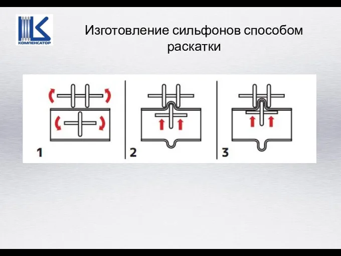 Изготовление сильфонов способом раскатки