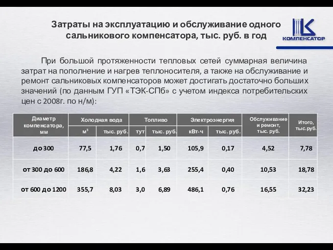 При большой протяженности тепловых сетей суммарная величина затрат на пополнение