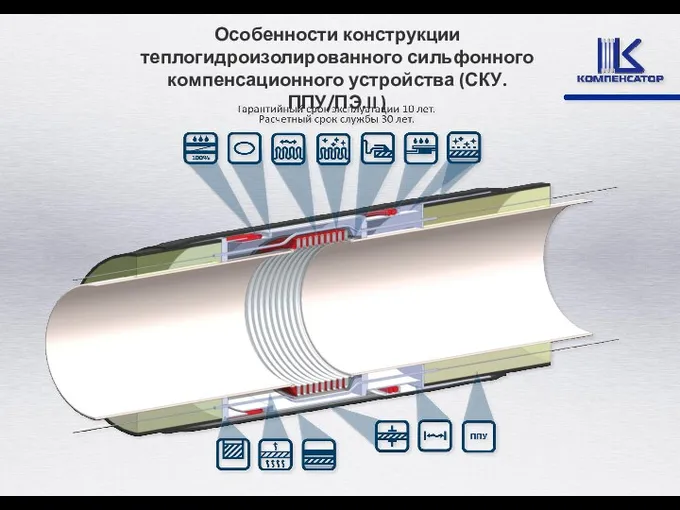 Особенности конструкции теплогидроизолированного сильфонного компенсационного устройства (СКУ.ППУ/ПЭ.II )