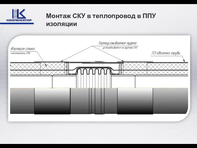 Монтаж СКУ в теплопровод в ППУ изоляции