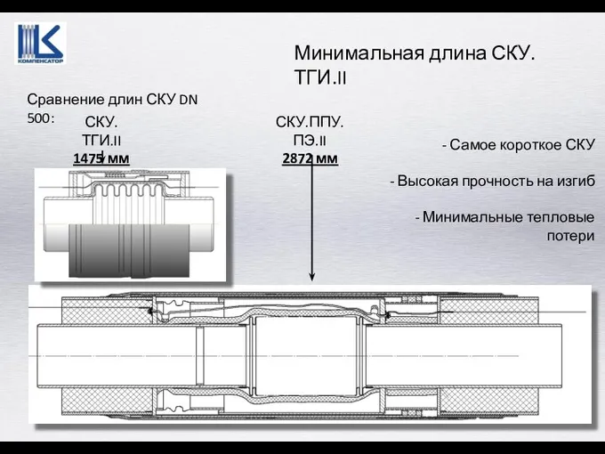 Минимальная длина СКУ.ТГИ.II Самое короткое СКУ Высокая прочность на изгиб