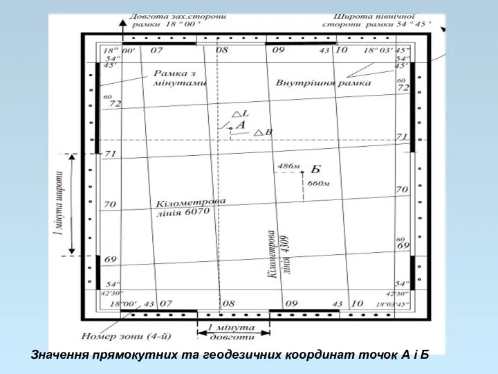 Значення прямокутних та геодезичних координат точок А і Б