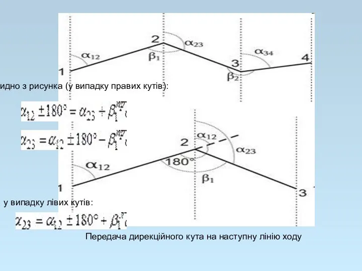 Передача дирекційного кута на наступну лінію ходу Як видно з