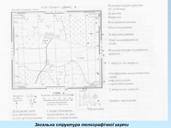 Загальна структура топографічної карти