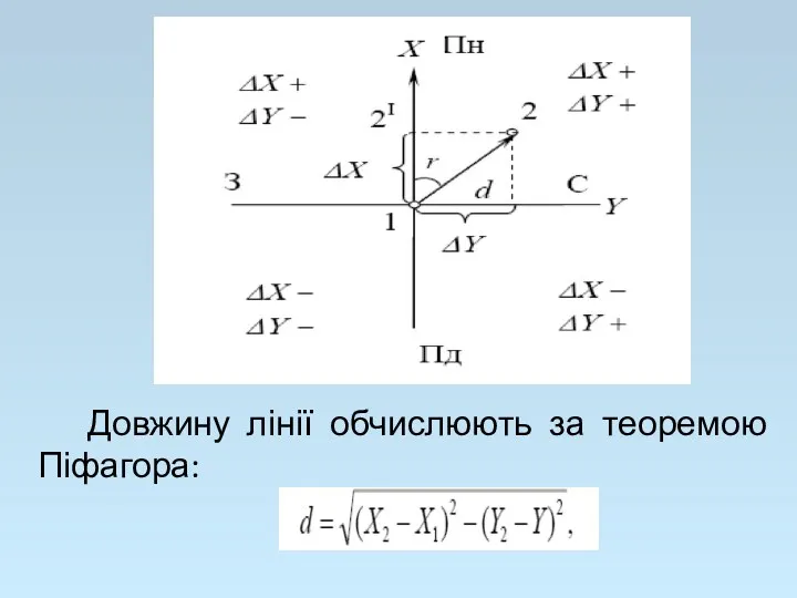 Довжину лінії обчислюють за теоремою Піфагора: