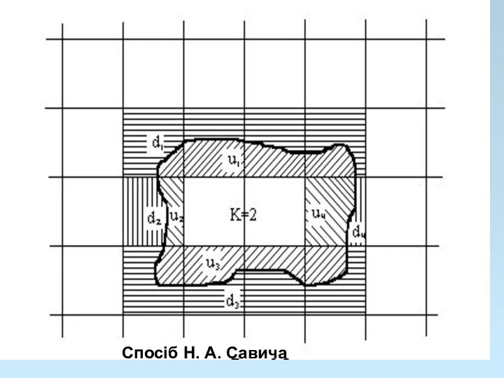 Спосіб Н. А. Савича