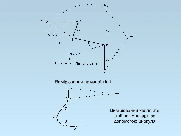 Вимірювання ламаної лінії Вимірювання хвилястої лінії на топокарті за допомогою циркуля
