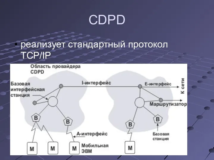 CDPD реализует стандартный протокол TCP/IP