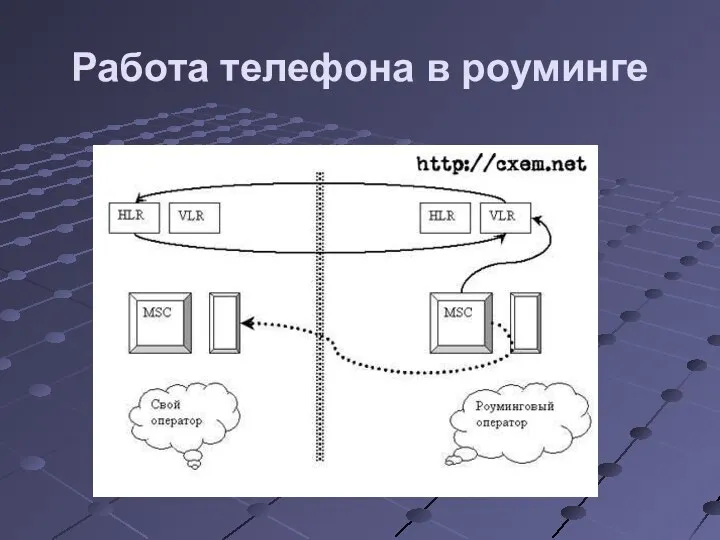 Работа телефона в роуминге