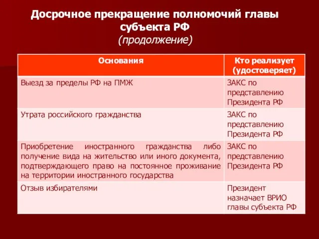 Досрочное прекращение полномочий главы субъекта РФ (продолжение)