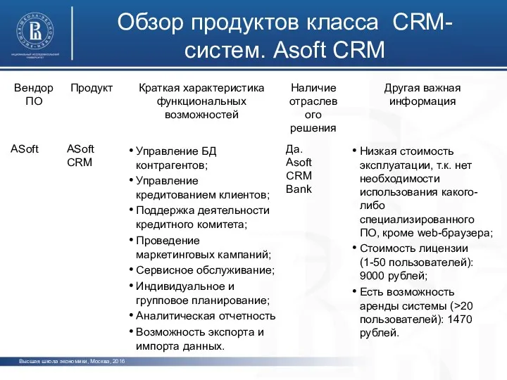 фото фото фото Высшая школа экономики, Москва, 2016 Обзор продуктов класса CRM-систем. Asoft CRM