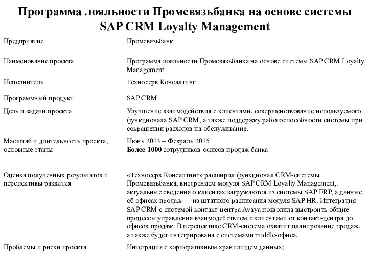 Программа лояльности Промсвязьбанка на основе системы SAP CRM Loyalty Management