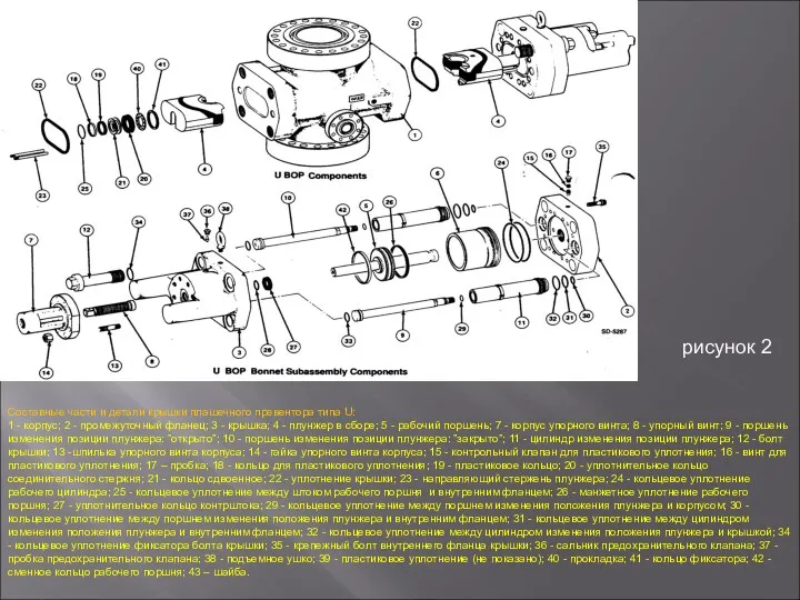 рисунок 2 Составные части и детали крышки плашечного превентора типа