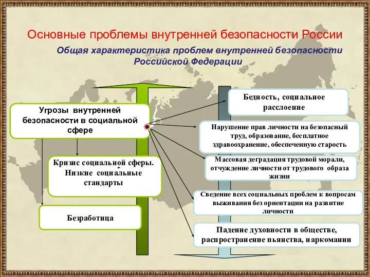 Основные проблемы внутренней безопасности России Угрозы внутренней безопасности в социальной