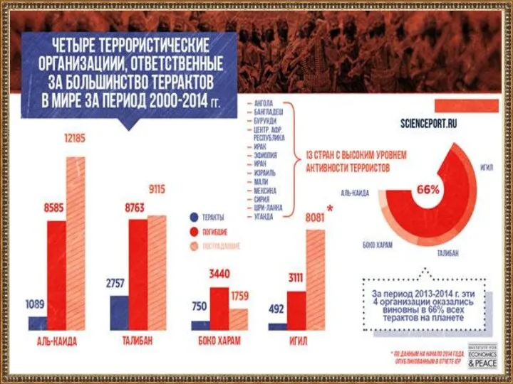 К основным трансграничным угрозам относятся создание, оснащение, обеспечение и подготовка