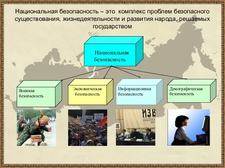 Национальная безопасность – это комплекс проблем безопасного существования, жизнедеятельности и