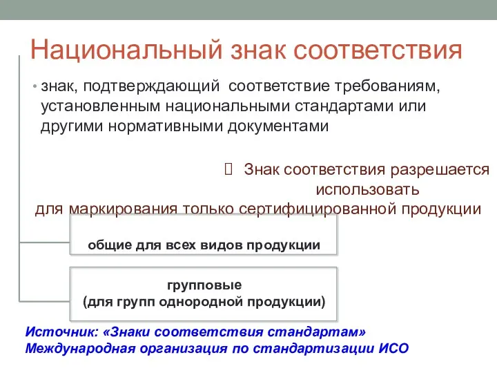 Национальный знак соответствия знак, подтверждающий соответствие требованиям, установленным национальными стандартами