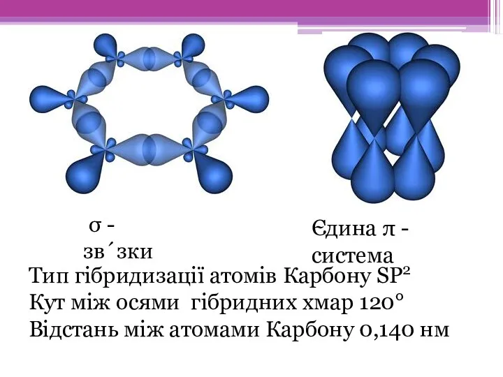 Тип гібридизації атомів Карбону SP2 Кут між осями гібридних хмар