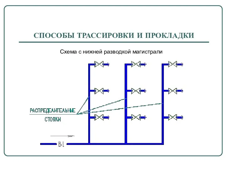 СПОСОБЫ ТРАССИРОВКИ И ПРОКЛАДКИ Схема с нижней разводкой магистрали